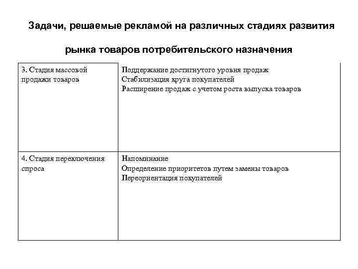  Задачи, решаемые рекламой на различных стадиях развития рынка товаров потребительского назначения 3. Стадия