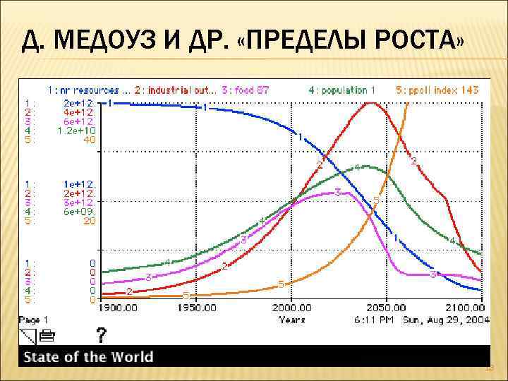 Д. МЕДОУЗ И ДР. «ПРЕДЕЛЫ РОСТА» 13 