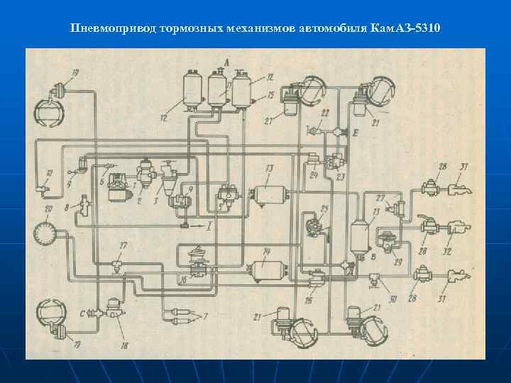 Инструкция по техническому обслуживанию тормозного оборудования