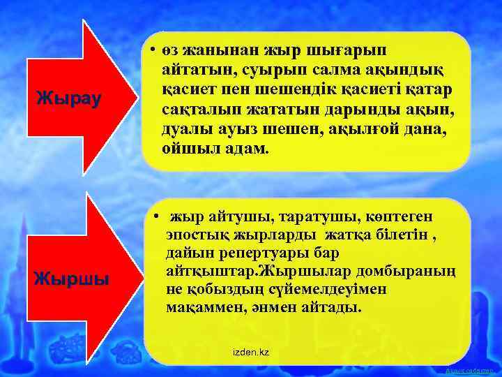 Жырау • өз жанынан жыр шығарып айтатын, суырып салма ақындық қасиет пен шешендік қасиеті