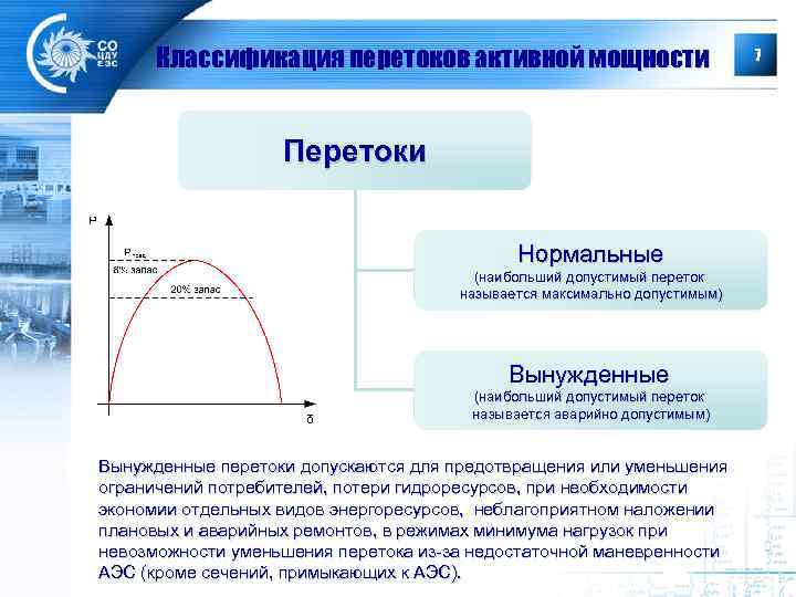 Режим минимальных нагрузок