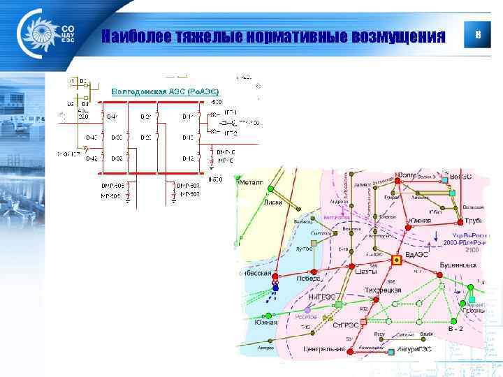 Наиболее тяжелые нормативные возмущения 8 