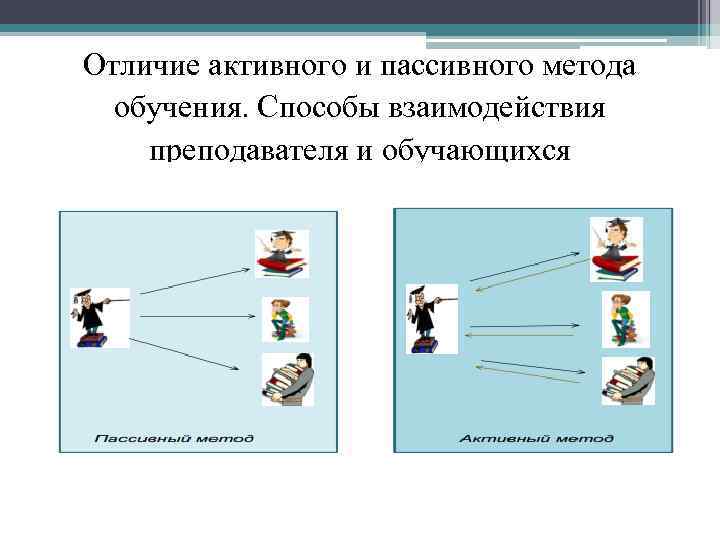 Отличие активного и пассивного метода обучения. Способы взаимодействия преподавателя и обучающихся 