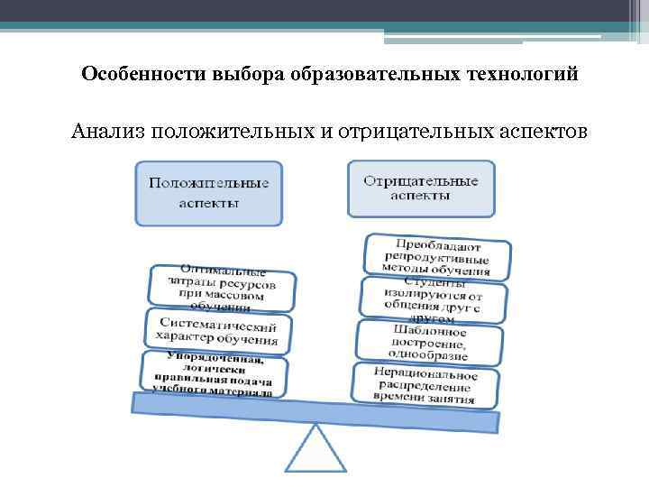 Особенности выбора образовательных технологий Анализ положительных и отрицательных аспектов традиционного обучения 
