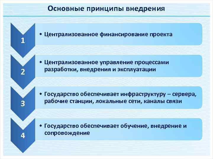 Основные принципы внедрения 1 2 3 4 • Централизованное финансирование проекта • Централизованное управление