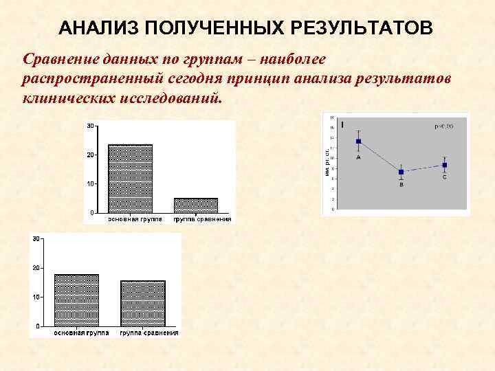 АНАЛИЗ ПОЛУЧЕННЫХ РЕЗУЛЬТАТОВ Сравнение данных по группам – наиболее распространенный сегодня принцип анализа результатов