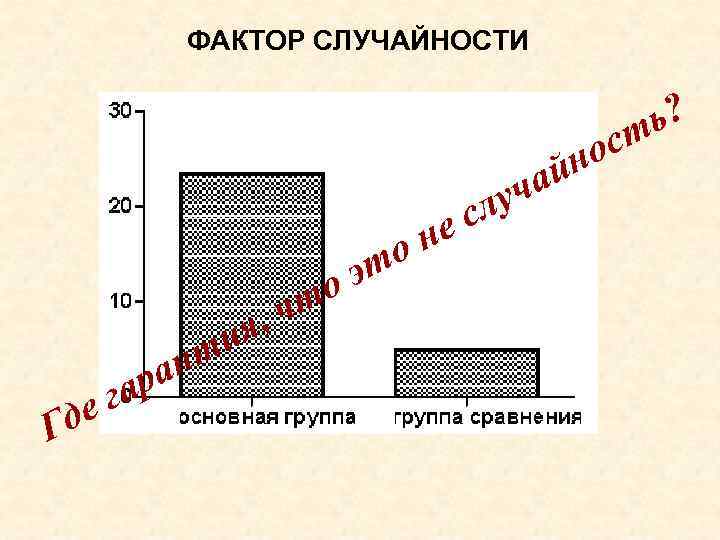 ФАКТОР СЛУЧАЙНОСТИ ос н ь? т н о сл е эт о и т