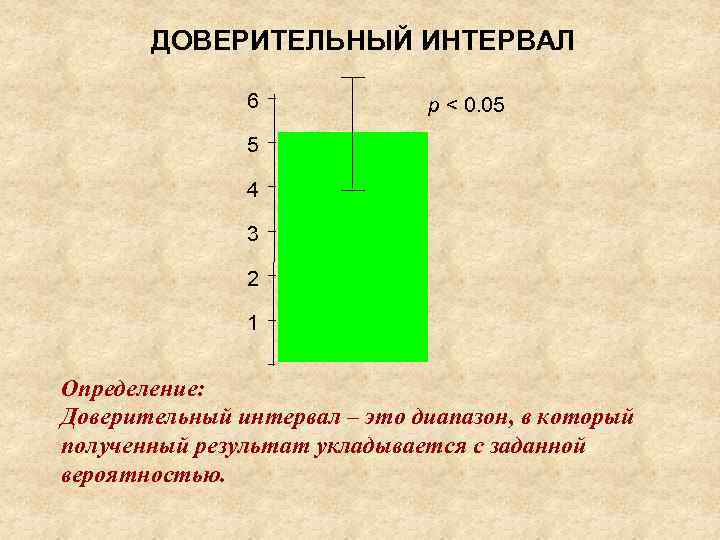 ДОВЕРИТЕЛЬНЫЙ ИНТЕРВАЛ 6 p < 0. 05 5 4 3 2 1 Определение: Доверительный