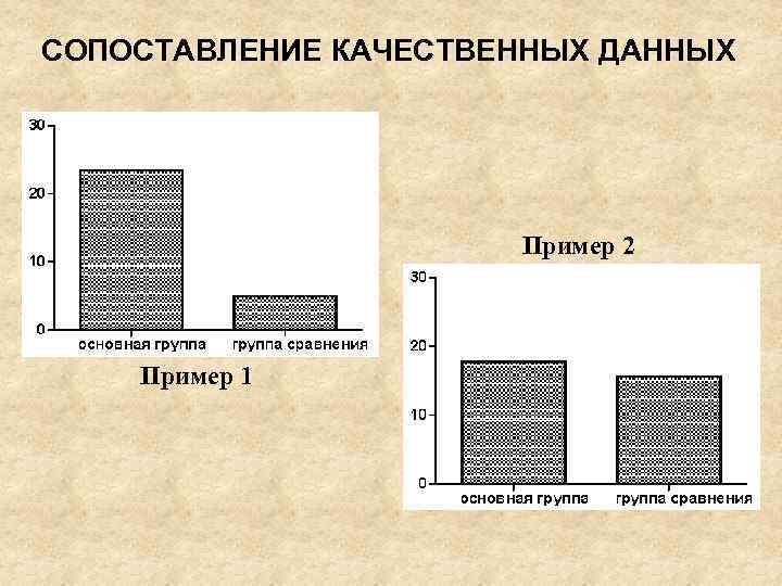 СОПОСТАВЛЕНИЕ КАЧЕСТВЕННЫХ ДАННЫХ Пример 2 Пример 1 