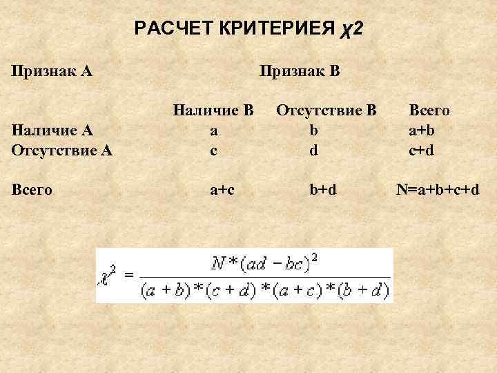 РАСЧЕТ КРИТЕРИЕЯ χ2 Признак А Наличие A Отсутствие A Всего Признак В Наличие B
