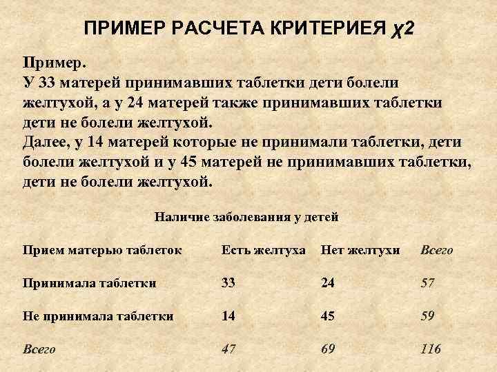 ПРИМЕР РАСЧЕТА КРИТЕРИЕЯ χ2 Пример. У 33 матерей принимавших таблетки дети болели желтухой, а