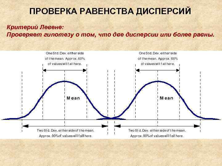 Проверка равенства. Проверка гипотезы о равенстве дисперсий. Проверка равенства дисперсий. Критерий проверки равенства дисперсий. Критерий проверки равнство дисперсии.