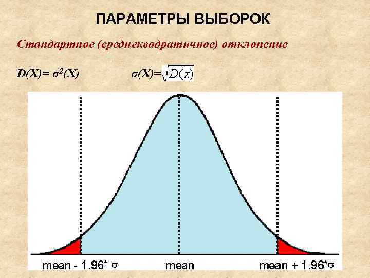 ПАРАМЕТРЫ ВЫБОРОК Стандартное (среднеквадратичное) отклонение D(X)= σ2(X) σ(X)= 