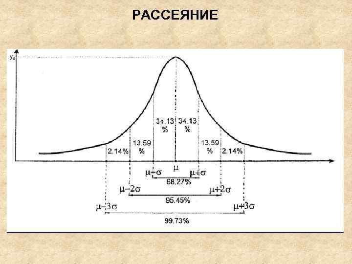 РАССЕЯНИЕ 