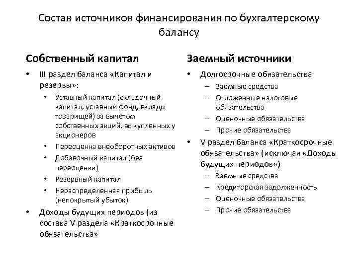 Собственный капитал в балансе. Источники финансирования предприятия в балансе. Источники финансирования организации в бухгалтерском балансе. Спонтанные источники финансирования в балансе. Прочие источники финансирования в балансе.