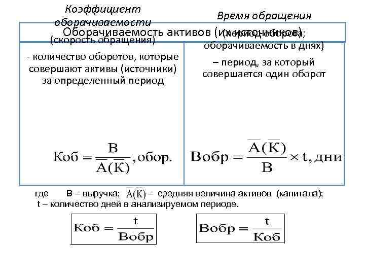 Коэффициент оборачиваемости оборотных активов формула. Формула коэффициент оборачиваемости грузов.