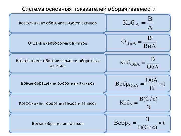 Система основных показателей