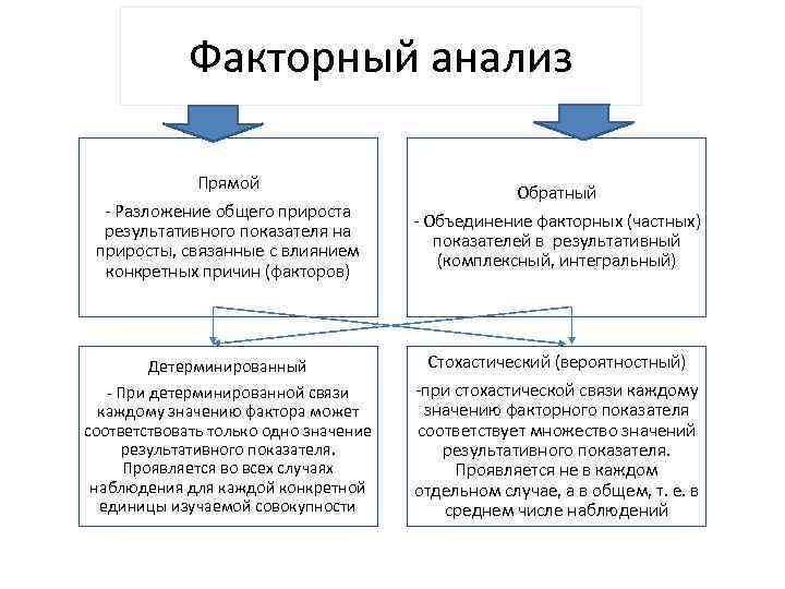 Анализ прямой. Кросс факторный анализ. Анализ факторов в экономике. Прямой и обратный факторный анализ. Результативные и факторные показатели.