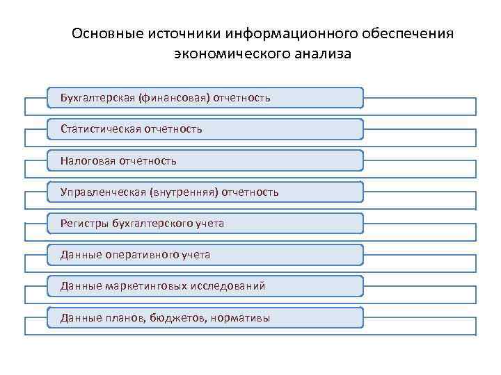 Основные источники данных