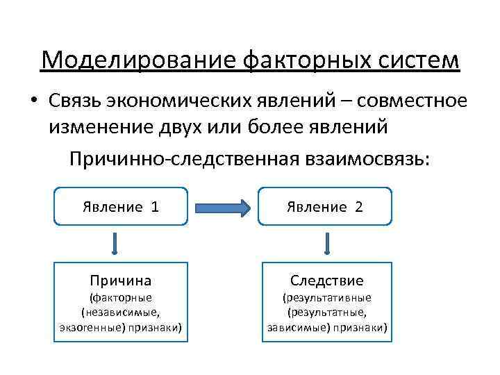 Причинно следственные связи моделирование. Взаимосвязь экономических явлений. Причиноследственные связи. Причинно-следственные связи экономических. Взаимосвязь экономических систем.