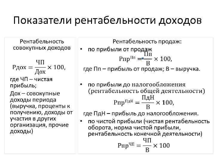 Что такое уровень рентабельности проекта