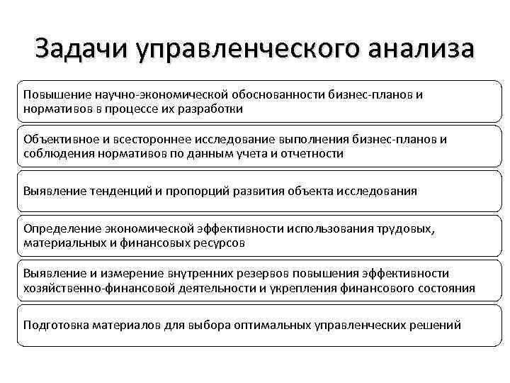 Экономический анализ для целей мониторинга выполнения бизнес плана организации