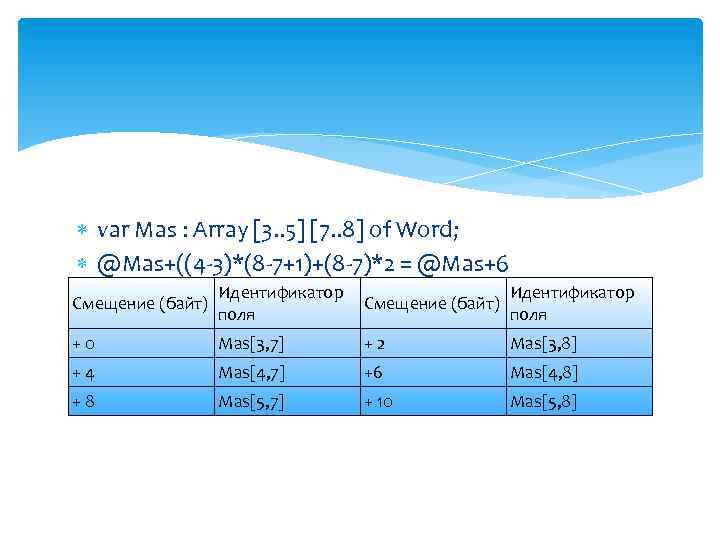  var Mas : Array [3. . 5] [7. . 8] of Word; @Mas+((4