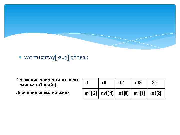  var m 1: array[-2. . 2] of real; 