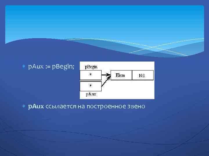  p. Aux : = p. Begin; p. Aux ссылается на построенное звено 