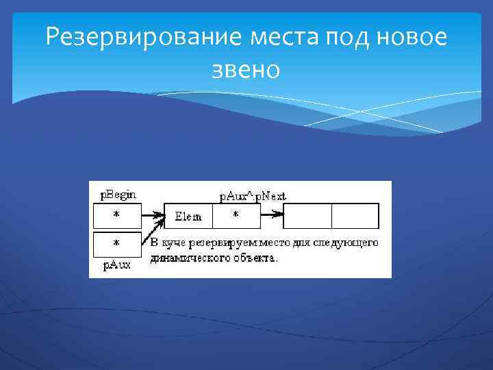 Резервирование места под новое звено 
