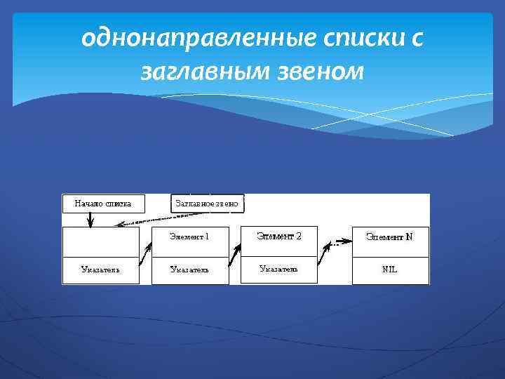 однонаправленные списки с заглавным звеном 