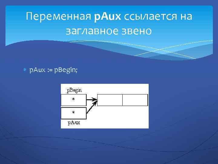 Переменная p. Aux ссылается на заглавное звено p. Aux : = p. Begin; 
