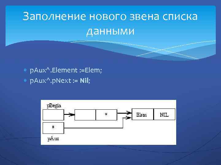 Заполнение нового звена списка данными p. Aux^. Element : =Elem; p. Aux^. p. Next