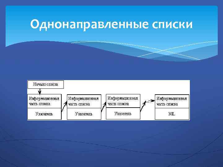 Однонаправленные списки 