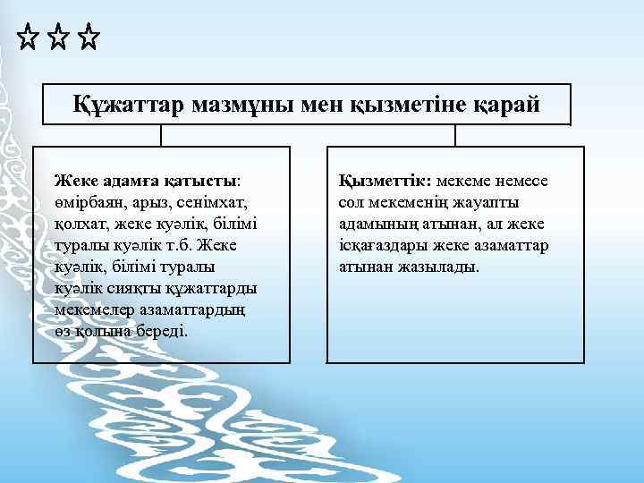 Құжаттар мазмұны мен қызметіне қарай Жеке адамға қатысты: өмірбаян, арыз, сенімхат, қолхат, жеке куәлік,