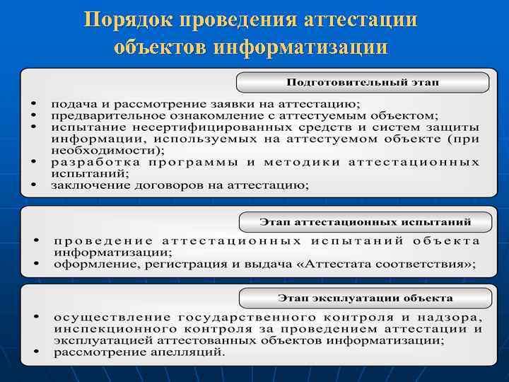 Аттестация объектов информатизации