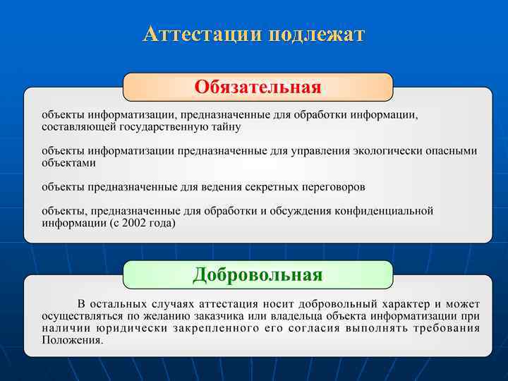 Обязательная аттестация. Обязательной аттестации подлежат:. Объекты для обязательной аттестации. Обязательная аттестация объектов информатизации. Кто подлежит аттестации.