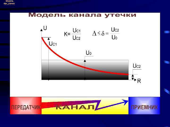  Модель кан_утечки 