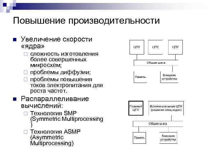 Повышение производительности n Увеличение скорости «ядра» сложность изготовления более совершенных микросхем; ¨ проблемы диффузии;