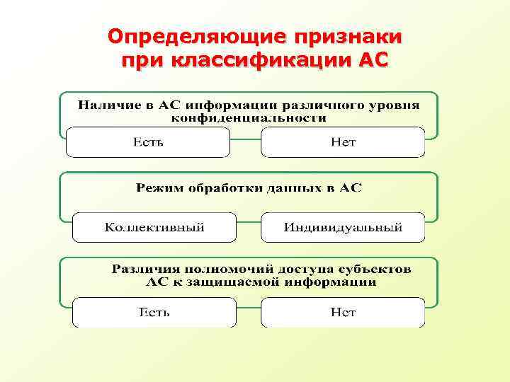 Определяющие признаки при классификации АС 