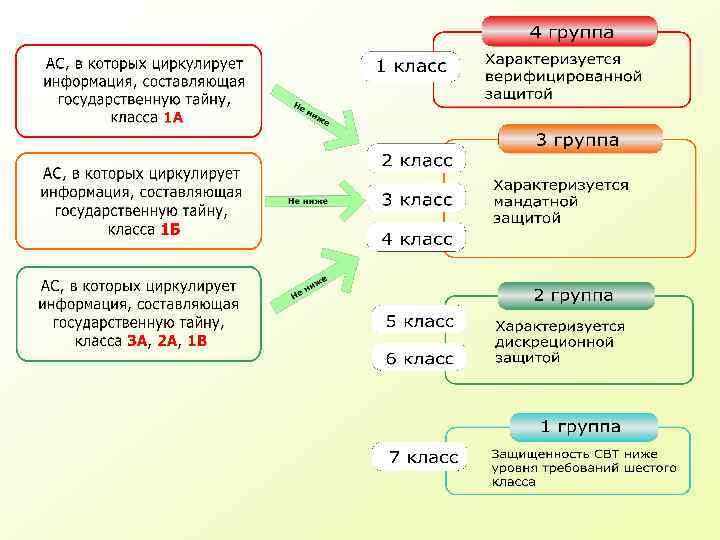 Признаки классификации вычислительных машин