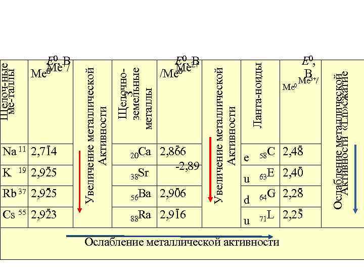 Me 0 E 0, B 3+ Me / C 2, 48 e 58 E