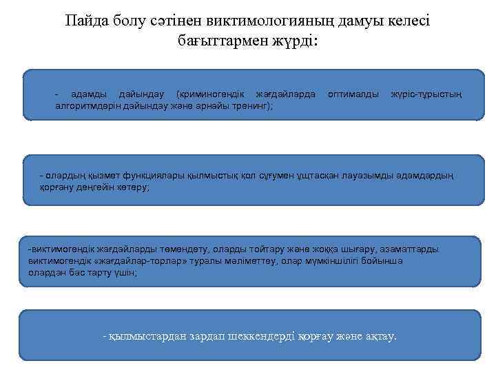 Пайда болу сәтінен виктимологияның дамуы келесі бағыттармен жүрді: - адамды дайындау (криминогендік жағдайларда алгоритмдерін