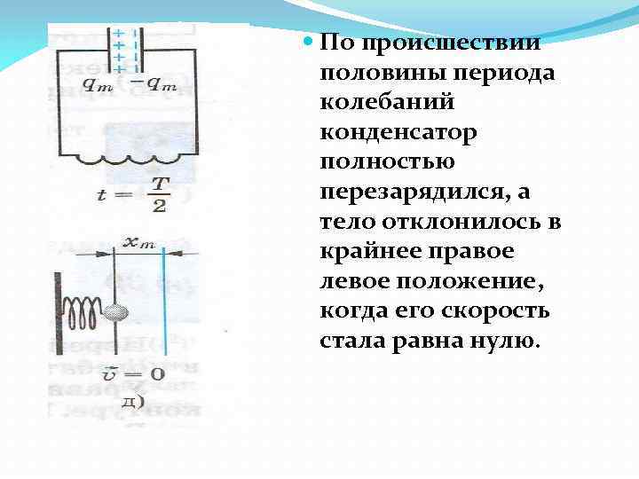  По происшествии половины периода колебаний конденсатор полностью перезарядился, а тело отклонилось в крайнее