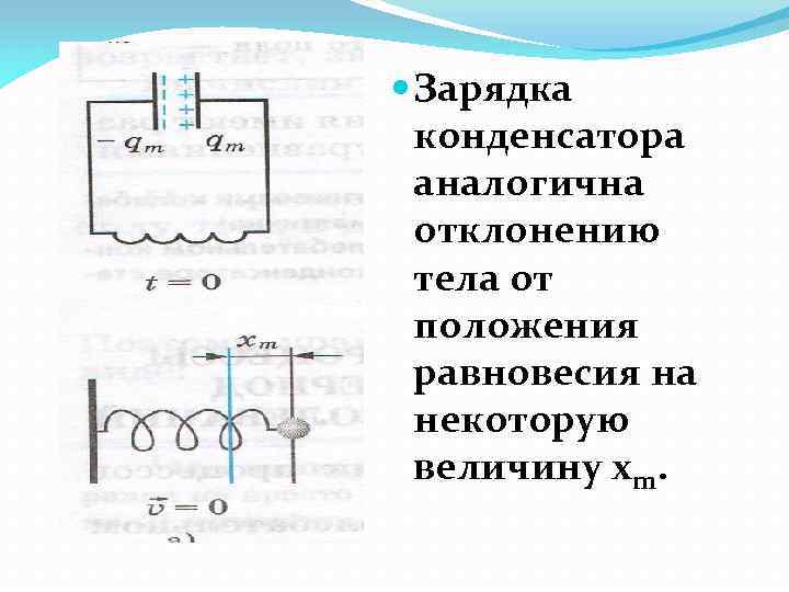  Зарядка конденсатора аналогична отклонению тела от положения равновесия на некоторую величину хm. 