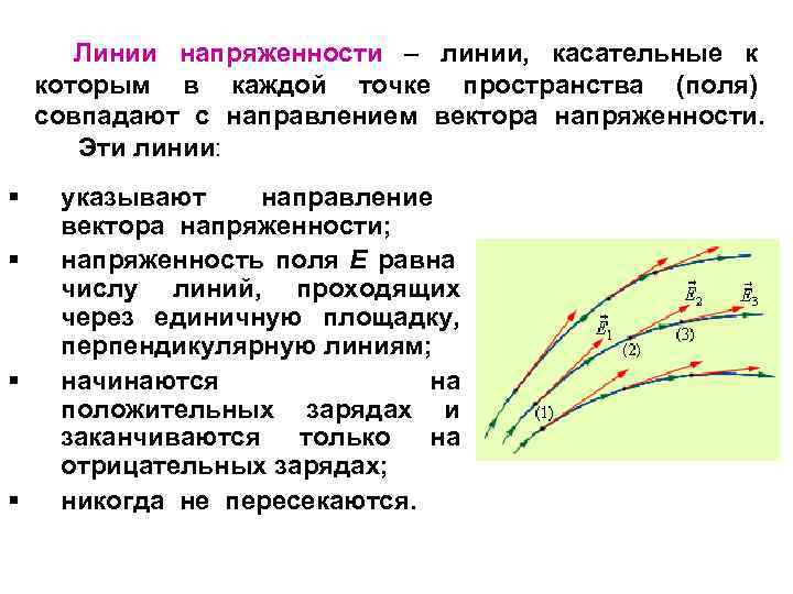 Линии напряженности – линии, касательные к которым в каждой точке пространства (поля) совпадают с