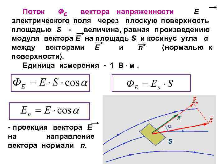 Поток ФЕ вектора напряженности E электрического поля через плоскую поверхность площадью S величина, равная