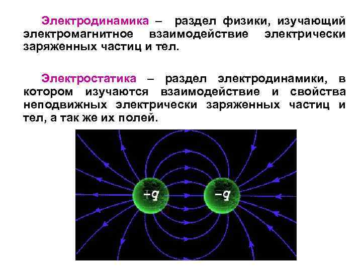 Электродинамика в картинках