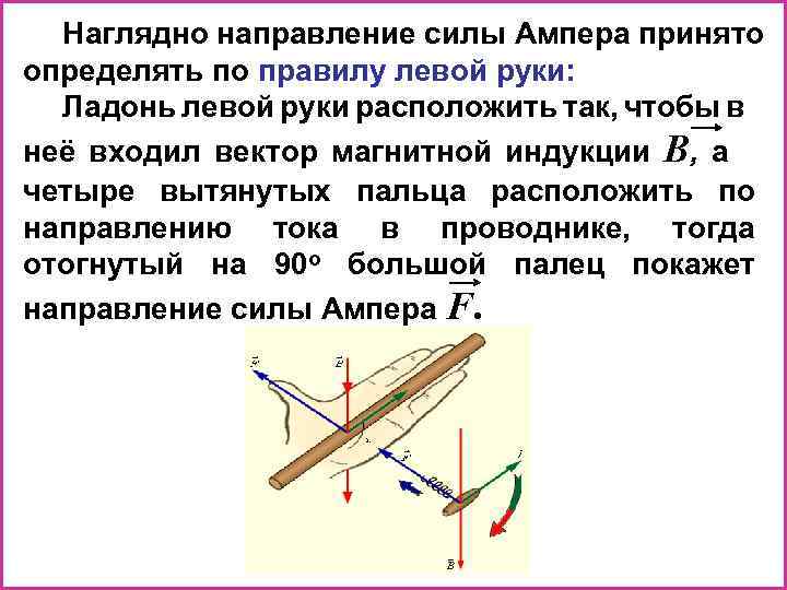 Как определить направление силы ампера