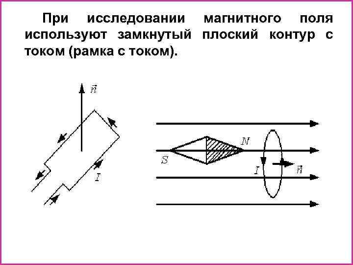 О чем можно судить по картинке линий магнитного поля